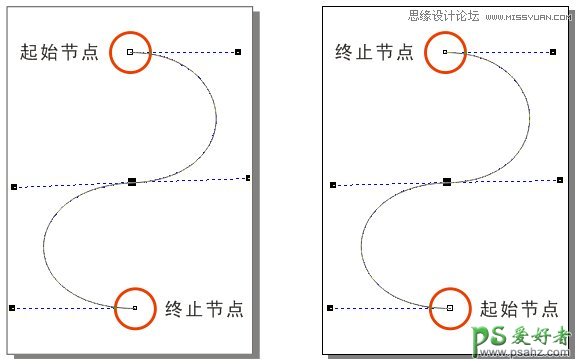 CorelDRAW技巧教程学习：详解贝塞尔曲线工具的使用技巧