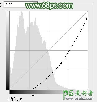 Ps给青青草地上自拍的性感果子美眉写真照调出唯美意境秋季青绿色