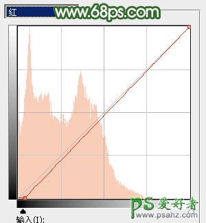 Ps给青青草地上自拍的性感果子美眉写真照调出唯美意境秋季青绿色