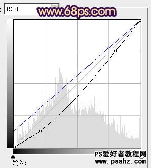 PS调色教程：给树要里的性感美女调出灿烂的青黄阳光色