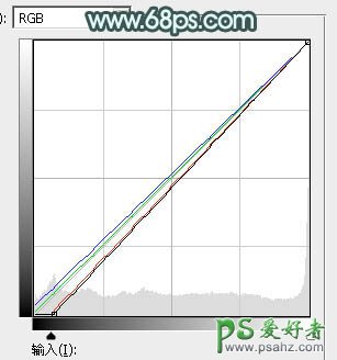 PS美女图片调色：给可爱的小清新美女涩涩图片调出唯美的青黄色