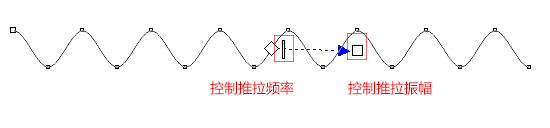 CorelDRAW失量图绘制技巧教程：学习快速绘制标准波浪线。