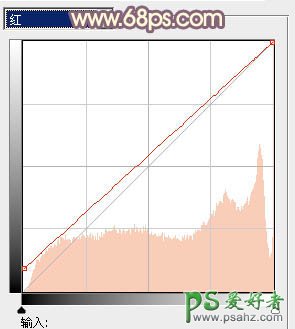 ps调色技巧：给青春少女外景照调出橙红色，橙子色，暖橙色效果