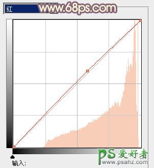 ps调色技巧：给青春少女外景照调出橙红色，橙子色，暖橙色效果