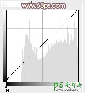 ps调色技巧：给青春少女外景照调出橙红色，橙子色，暖橙色效果