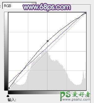 PS调色教程：给性感身材的美少妇调出韩系青蓝色彩