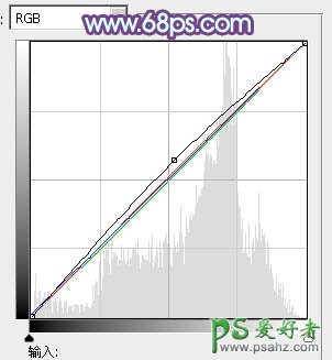 PS调色教程：给性感身材的美少妇调出韩系青蓝色彩