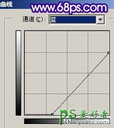 PS给室外情侣婚纱照调出蓝色梦幻效果