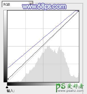 PS调色教程：巧用通道替换给MM写真照调出梦幻的淡蓝色