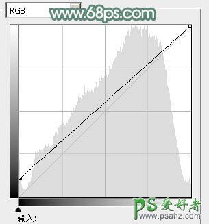 ps调色教程：学习用PS让性感妩媚的少女艺术照逞现出淡雅的色彩