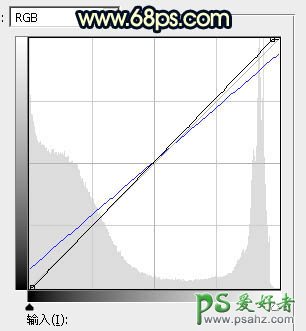 PS婚片调色：给残旧古建筑中的美腿高跟婚片美女调出唯美的霞光色