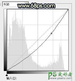 PS婚片调色：给残旧古建筑中的美腿高跟婚片美女调出唯美的霞光色