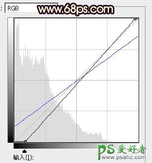 PS调色教程：给外景草坪上的可爱美腿女孩生活照调出唯美的霞光色