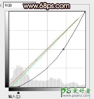 PS调色教程：给外景草坪上的可爱美腿女孩生活照调出唯美的霞光色