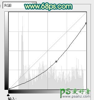 ps入门与实例教程：制作一个金色质感的奖杯失量图素材