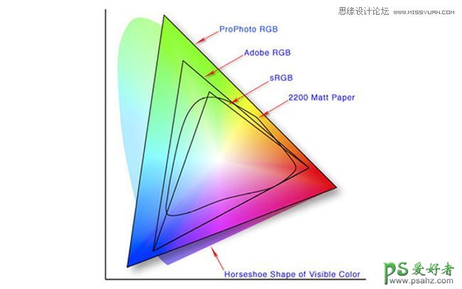 PS后期技巧教程：学习如何解决PS和LR软件中图片的色差问题