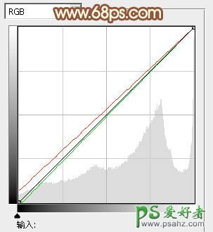 ps秋季黄色图片调色：给公园里的美女组合照片调出暖暖的黄色