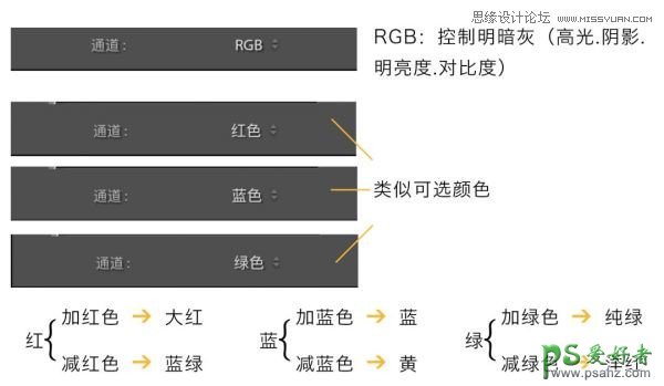 PS人像后期教程：学习给夜景美女人像照片后期修出BlingBling感