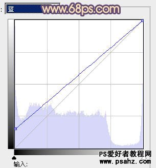 PS调色教程：给时尚MM调出古典风格的蓝红色调