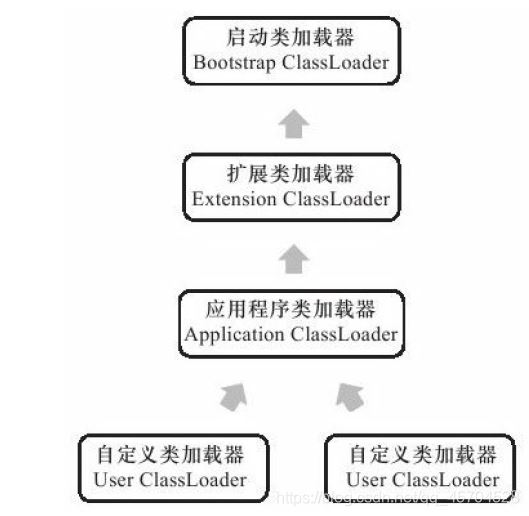 [外链图片转存失败,源站可能有防盗链机制,建议将图片保存下来直接上传(img-sVRciBVN-1627452314592)(C:\Users\26905\AppData\Roaming\Typora\typora-user-images\image-20210728134416563.png)]