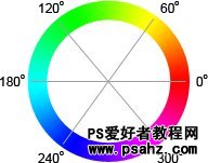 第七十六课：HSB色彩模式学习（颜色模式学习教程）