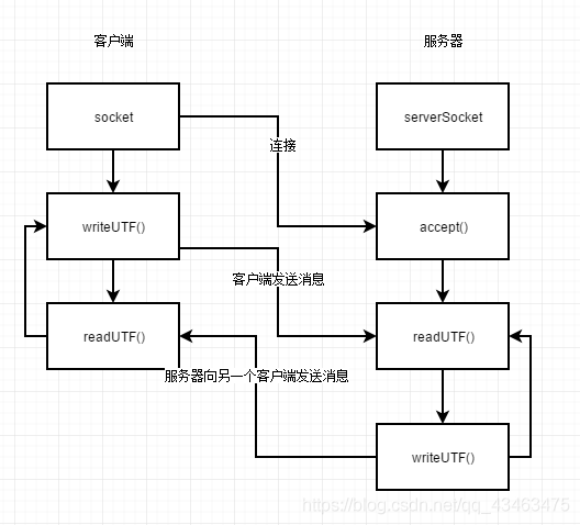 原理图