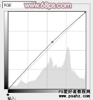 PS调色教程：给室内美女艺术照调出唯美的淡粉色