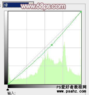 PS调色教程：给室内美女艺术照调出唯美的淡粉色