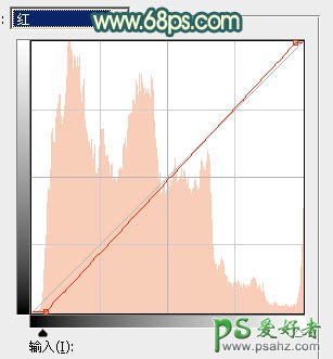 PS调色教程：给街道上自拍的唯美女生生活照调出夕阳暖色逆光效果