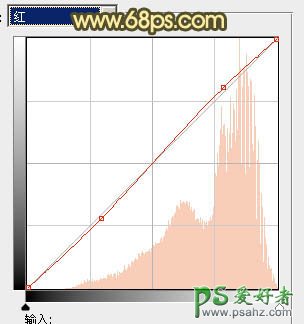 photoshop给情侣婚纱照调出暖暖的秋景金色效果