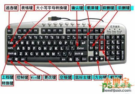电脑键盘功能介绍学习 详细了解电脑键盘功能示意图片