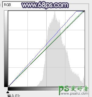 PS后期教程：给水景边的玉足少女艺术图片制作出唯美的冬季飘雪效