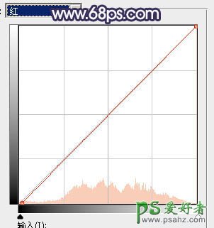 PS后期教程：给水景边的玉足少女艺术图片制作出唯美的冬季飘雪效