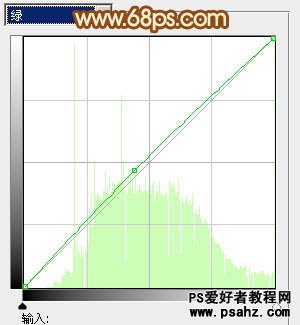 PS调色教程：给漂亮的花季少女调出柔和的黄褐阳光色