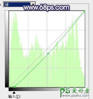 Photoshop婚片调色教程：给清新自然的外景婚片调出秋季蓝紫色效