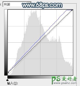 PS美女调色：给绿草地上的可爱女孩儿生活照调出唯美的秋季淡蓝色