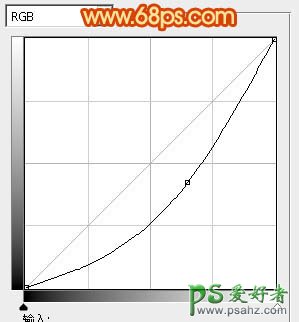 photoshop鼠绘漂亮的卡通效果胡萝卜素材图片