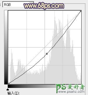 ps美女照片调色实例：给铁轨上自拍的外景mm照片调出甜美的晨曦暖