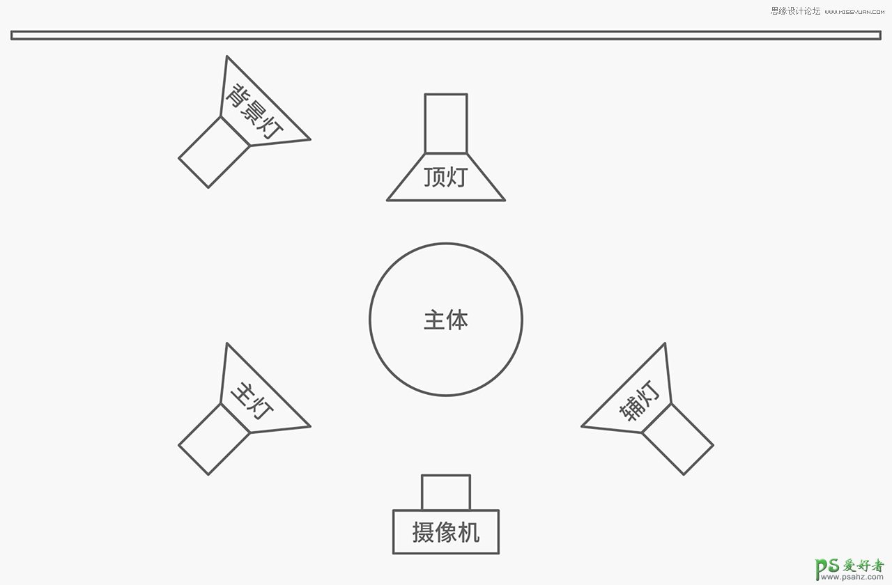 C4D渲染教程：学习给科技梦幻的卡通场景模型进行渲染