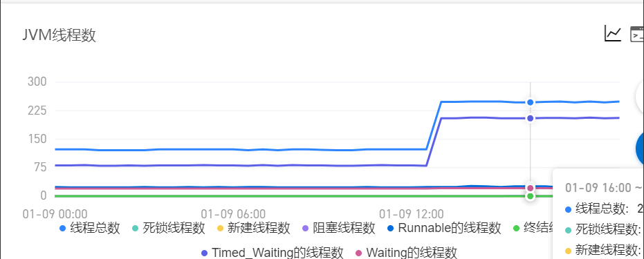 线上内存暴涨问题定位和解决