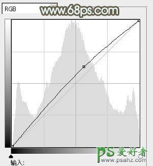 PS调色教程：给性感的MM婚片调出柔美的淡绿色