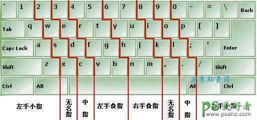 键盘指法图-英文键盘指法练习教程-电脑键盘指法练习图片