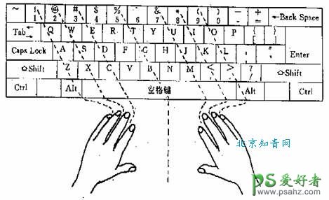 键盘指法图-英文键盘指法练习教程-电脑键盘指法练习图片