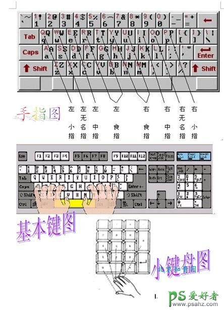 键盘指法图-英文键盘指法练习教程-电脑键盘指法练习图片