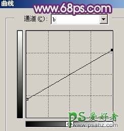 photoshop调出梦幻绚紫风格情侣艺术照