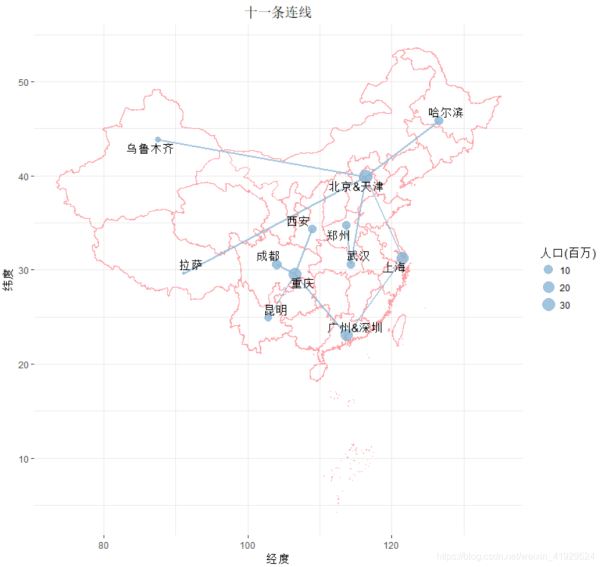 目标连线图