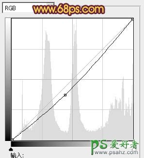 PS调色教程：给乡村水塘边的情侣婚片调出温馨的霞光色