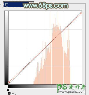 PS婚片调色教程：给外景树荫下的情侣婚纱照调出淡青色效果