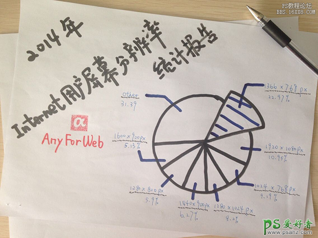 电子商务网站设计过程分析，熟练制作漂亮的电子商务网站