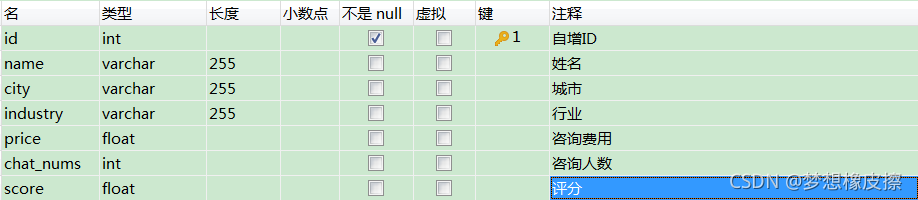 从前有一个网站叫在行，今天拿它练Python爬虫